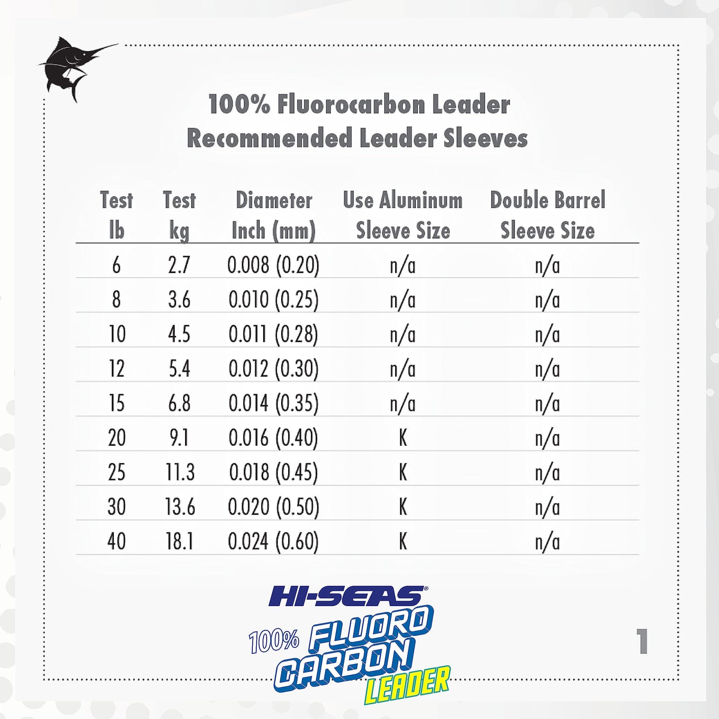 Hi-Seas 100% Fluorocarbon Leader, Clear, 12 Pound Test, 25-Yard