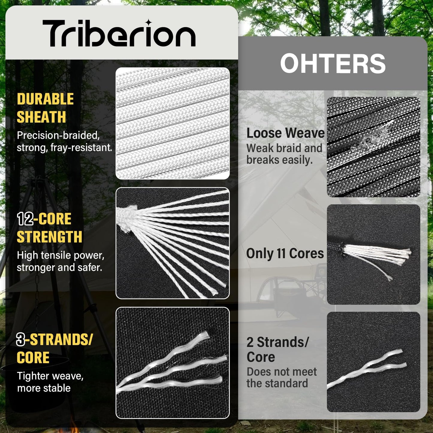 TRIBERION Paracord Rope 750 lb - 200ft 5/32" Parachute Cord 4MM 12-Strand para Cord - Heavy Duty Spool String for Survival,Camping Gear, Survival Bracelet, Clothesline - White