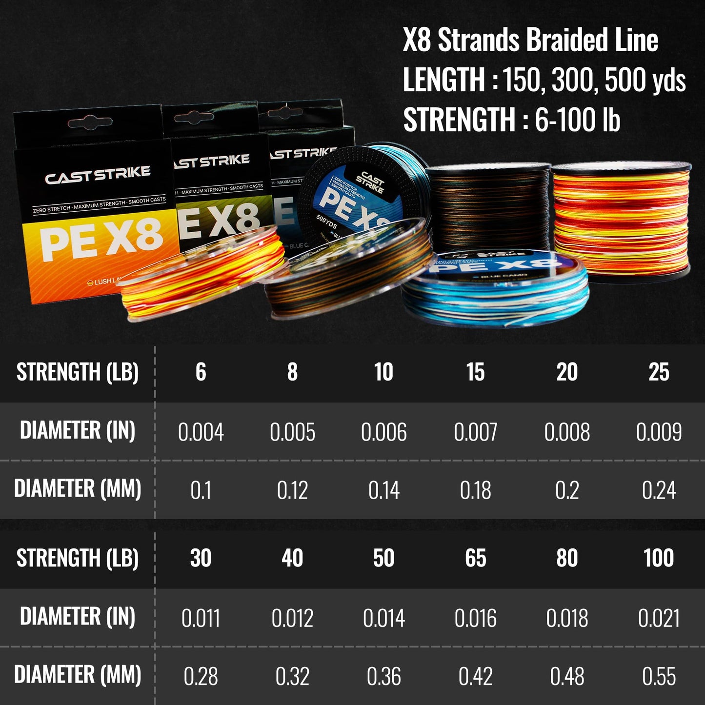CASTSTRIKE Braided Fishing Line Zero Stretch Smooth Casting High Strength and Abrasion Resistant Super Braid for Saltwater Freshwater Bass Catfish Trout Carp Fishing 100 Percent PE x8 Strand