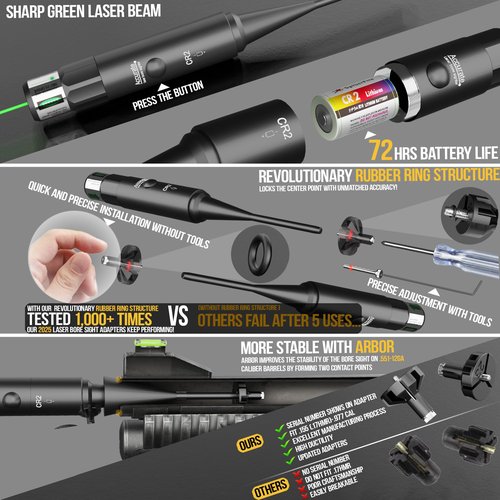 Visiofire Tool-Free Laser Bore Sight Kit, Green Laser Bore Sighter with 64 Upgraded Adapters fit 0.17 to 12 GA Calibers, Multi-Caliber Sighting Tool for All Gun, Powerful Boresighter