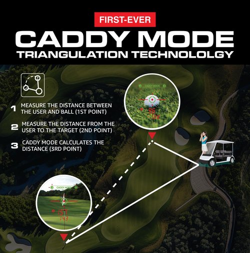 CaddyTalk Windy Laser Golf Rangefinder with Real-Time Wind Measurement, Triangulation Technology, 7X Zoom, M-Slope2, E-Slope, 0.1–1,093 Yards, IP54 Water-Resistant, 800mAh Rechargeable Battery
