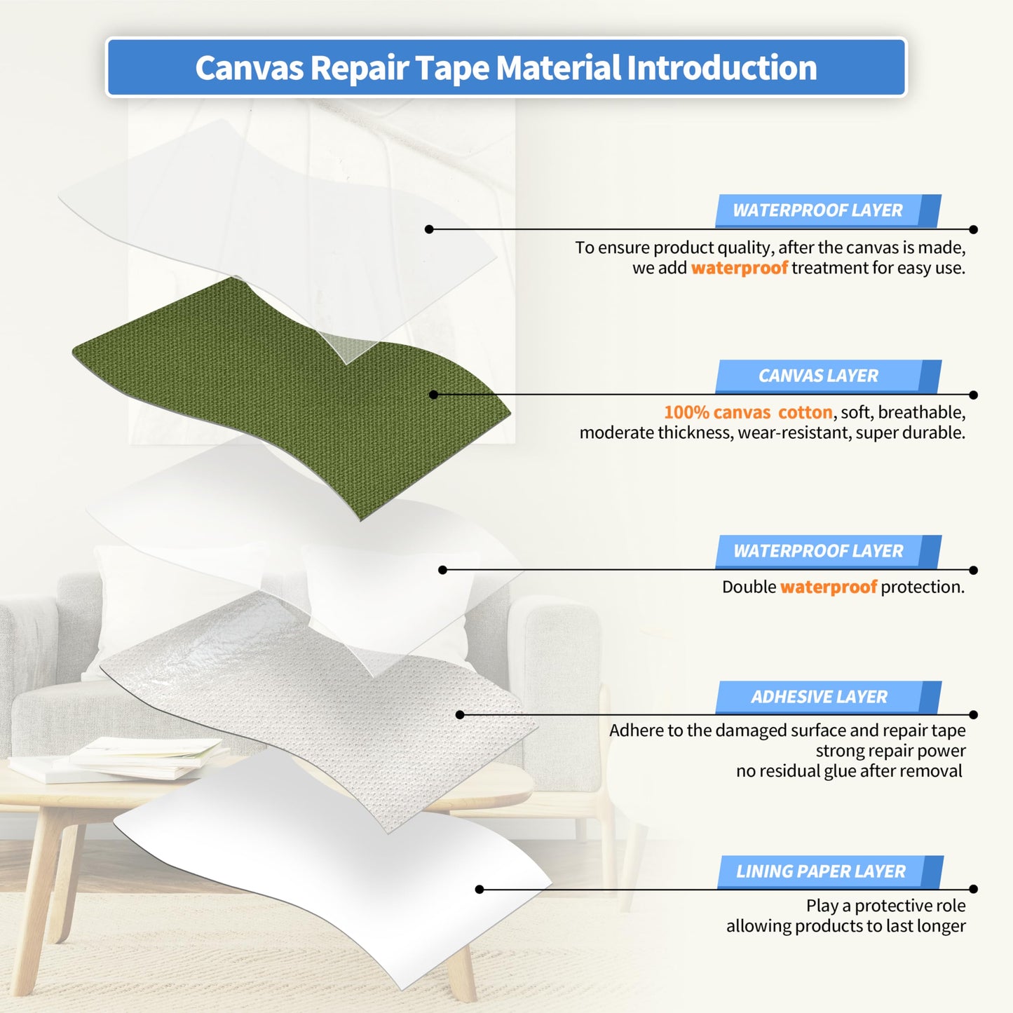 KING MOUNTAIN Canvas Repair Tape,Outdoor Gear Patch, 12×60 Inches,Waterproof,Self-Adhesive for Repairing Boat Covers,Sun Shades,Sofas,Tents,Lounge Chairs,Awnings (Grass Green)