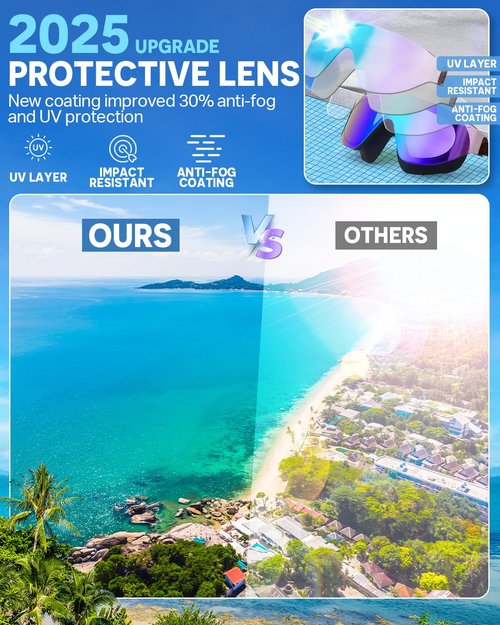 Zoomsnail Swim Goggles 2 Pack, Frameless Wide View Swimming Goggles for Adult, Anti-Fog Anti-UV No Leaking Pool Goggles for Men Women Youth