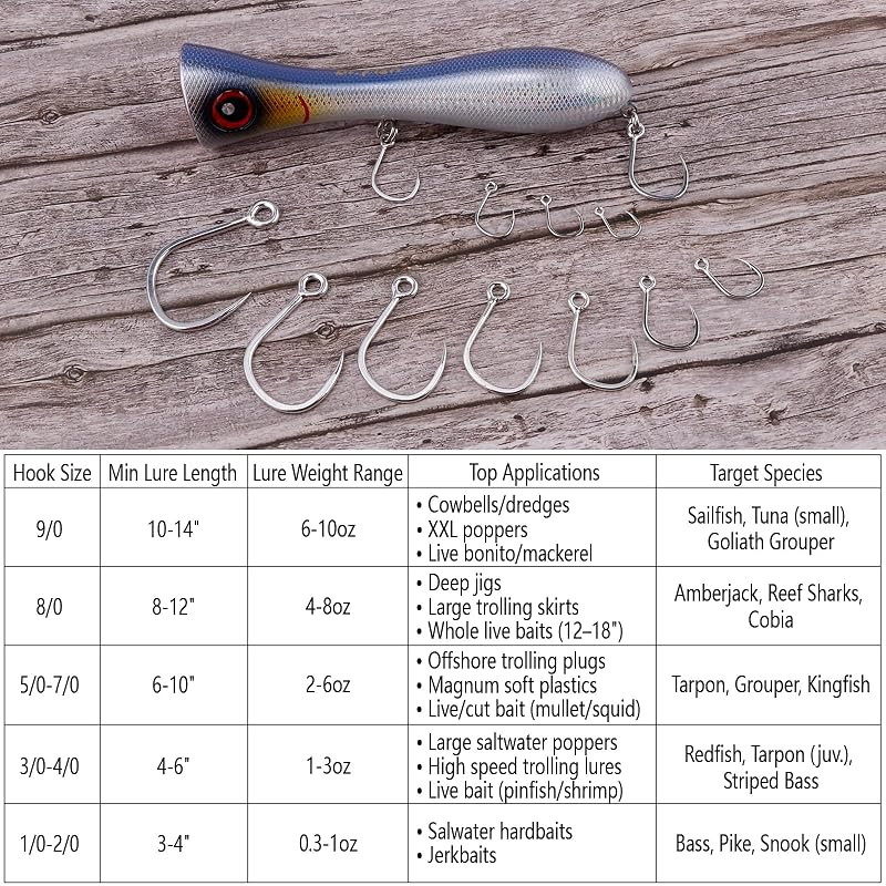 Dr.Fish 10 Pack Inline Single Hooks - Heavy Duty Welded Eyes for Hard Lures #4 (0.8")