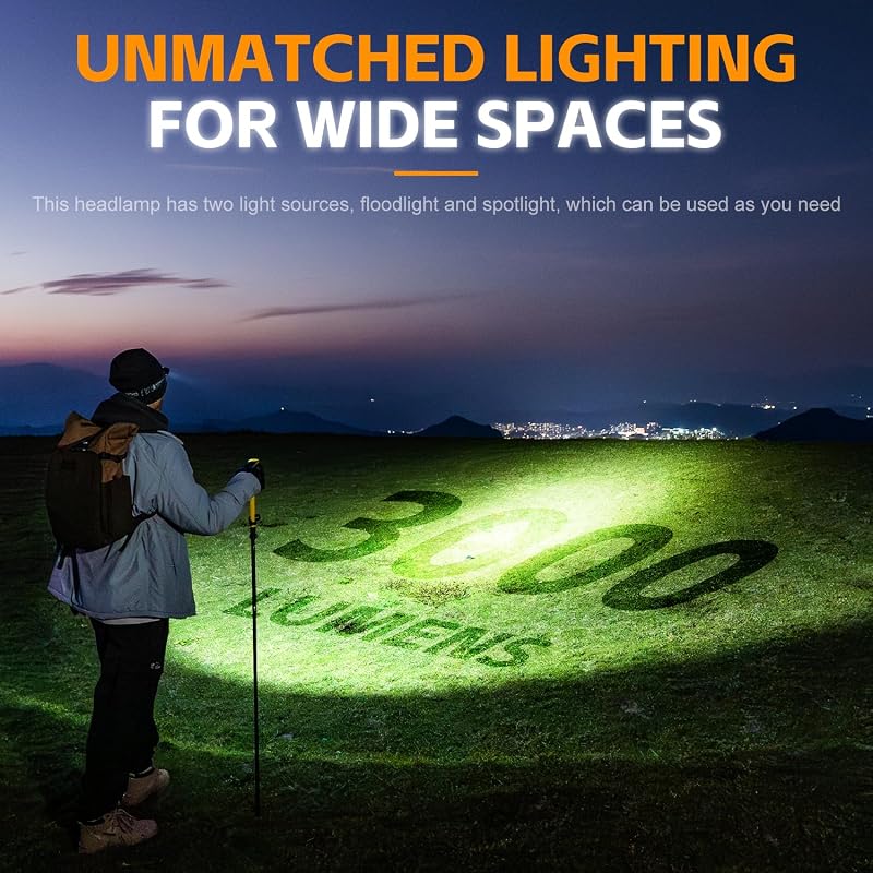 Rechargeable LED Headlamp 3000 Lumens with Motion Sensor, IPX6 Waterproof