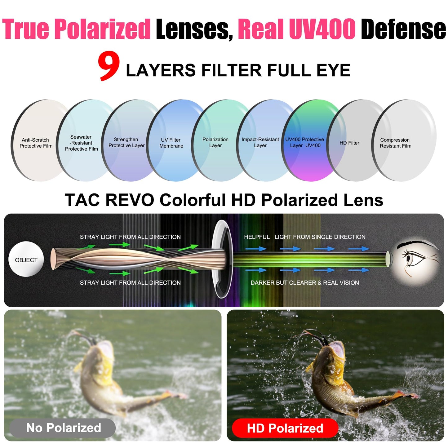 AJBAY Polarized Sports Sunglasses for Men Women,Wrap Around Sun Glasses for Running Cycling Baseball Fishing Golf Hiking