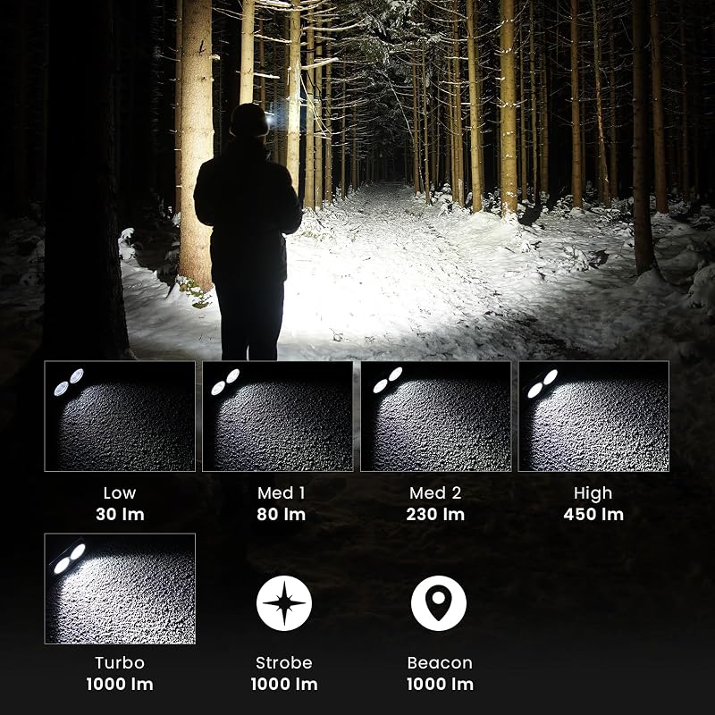 Rechargeable Headlamp with Dual Flood Beams, IPX6, USB-C, 5000K Neutral White, High CRI 90+ for Electricians & Mechanics