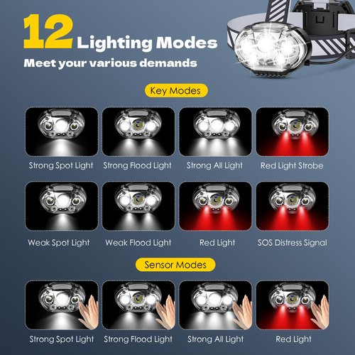 MIOISY Rechargeable Headlamp, High Lumen Bright 5 LED Head Lamp with Red White Light, IPX4 Waterproof Headlight,8 Mode Head Flashlight for Outdoor Running Hunting Fishing Hiking Camping Gear