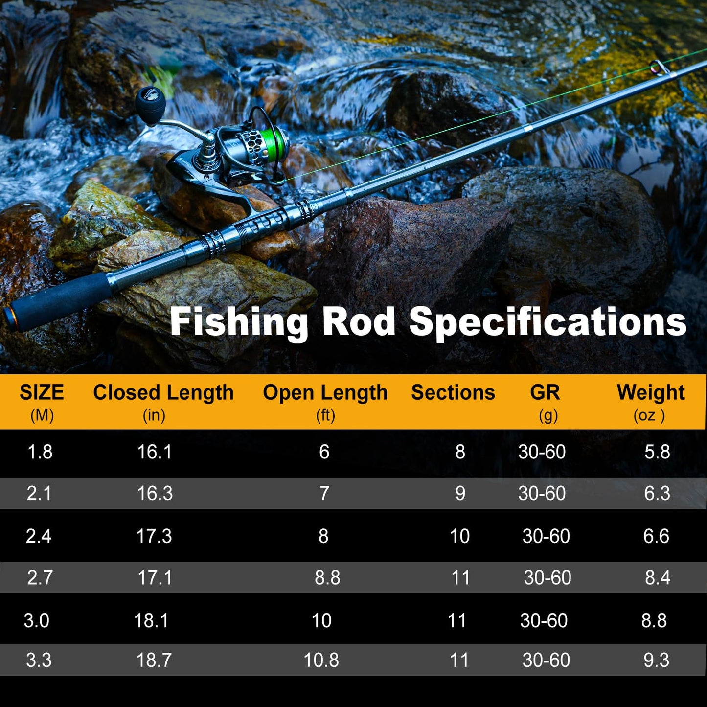 Sougayilang Fishing Rod Combos with Telescopic Fishing Pole Spinning Reels Fishing Carrier Bag for Travel Saltwater Freshwater Fishing-1.8M/5.91FT