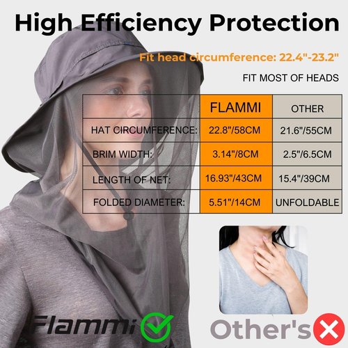 Flammi Mosquito Head Net Hat Fishing Hat w/Head Net UPF 50+ Sun Protection Safari Boonie Hat Cap Outdoor for Men/Women (Dark Grey)