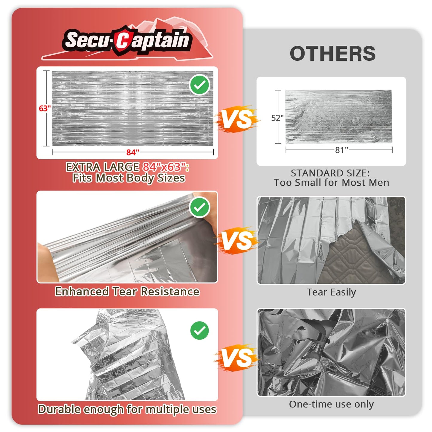 SecuCaptain Survival Emergency Thermal Blankets: 4/10/25/30/50/75/100 PCS Extra Large 84” x63” Space Mylar Blanket Kit for Outdoor Cold Winter Camping Hiking Car Bug Out Bag or First Aid
