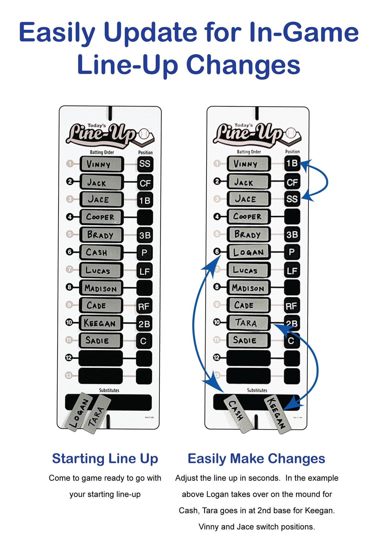 Jacer Ultimate Line Up Board for Baseball/Softball | Inning-by-Inning Design for Pitching Changes, Subs & Defensive Swaps | Great for Older Teams | Athlete-Tough Board Comes