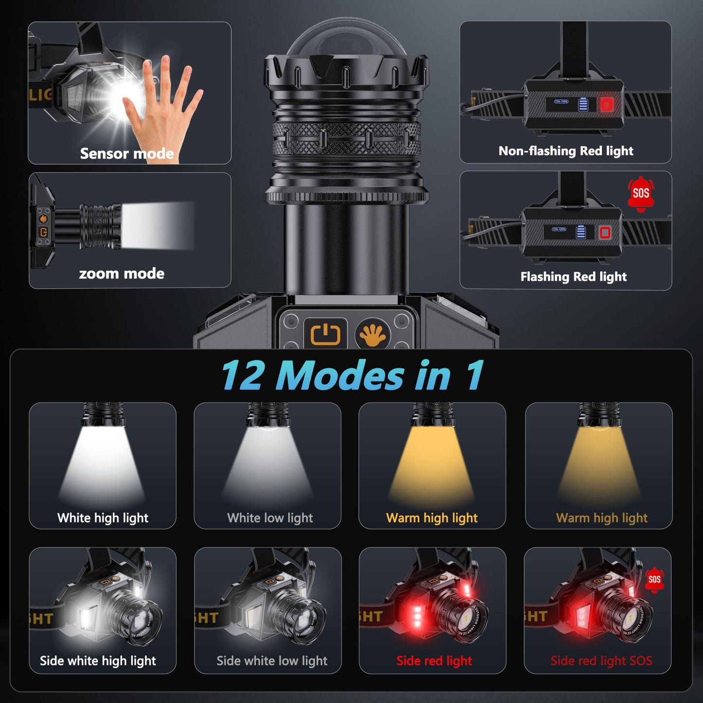LED Headlamp Rechargeable，99000 Super Bright Head Lamp with 12 Modes & 95H Long Battery Life & IPX7 Waterproof,90° Adjustable Headlight for Outdoor Camping, Cycling, Hiking
