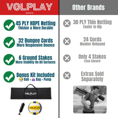Volleyball Rebounder Net 7x4 FT – 5 Angle Adjustable Volleyball Training Equipment - Durable 45 PLY Bounce Back Net – Practice Net – Includes Ball, Pump & Carry Bag - Gift-Ready Set