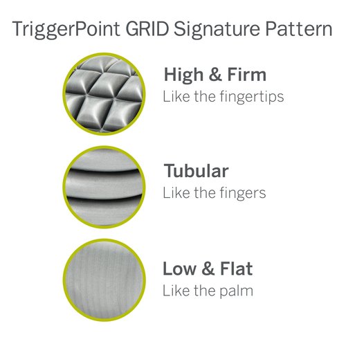 Trigger Point Performance TriggerPoint CORE Foam Roller - 18" Gray One Size