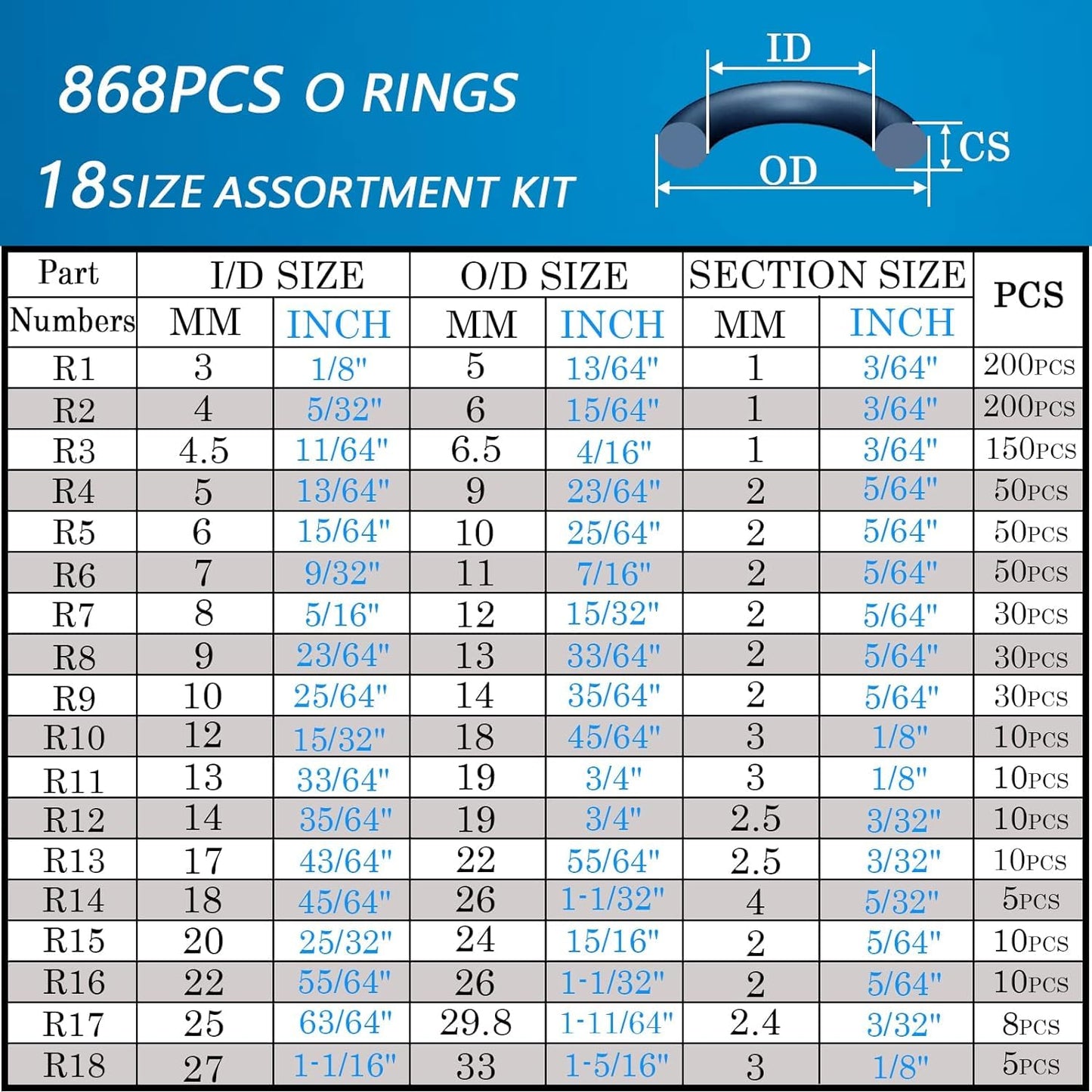 ZDBB 1000 Pcs 18 Size O Ring Kit+18 Size Rubber Washers Assortment Kit for Plumbing Faucet Water Pipe Garden Hose Washers Shower Heads Gasket Repair and Air or Gas Connections