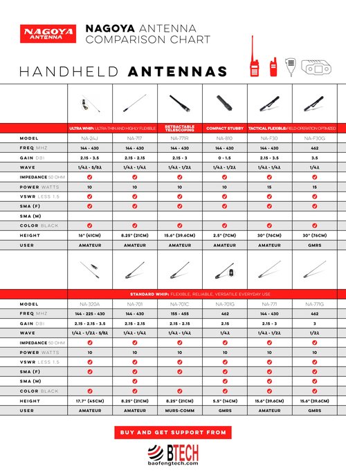Authentic Genuine Nagoya NA-771 15.6-Inch Whip VHF/UHF (144/430Mhz) Antenna SMA-Female for BTECH and BaoFeng Radios