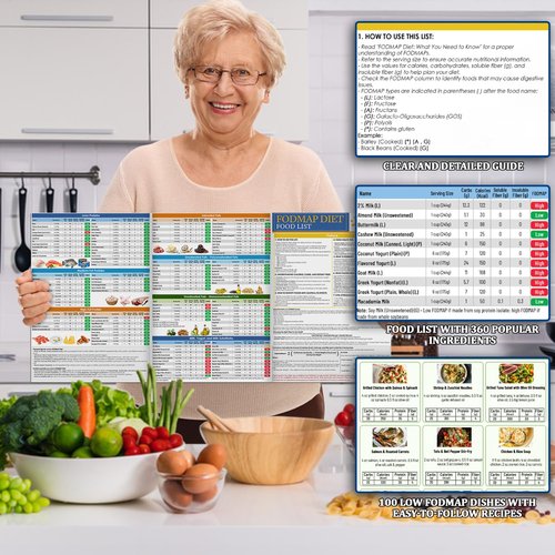 Elegend Fodmap Chart, 3pcs Fodmap Diet Chart for Beginners, Low Fodmap Diet List of Foods, Printable Food Meal Plan Brochure For Beginners, Foods To Avoid, Optimizing the Elimination Diet, IBS Symptom Relief, Easy Recipes