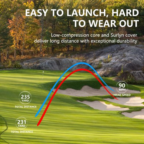 SUMBONUM Surlyn Golf Balls 3 Pack – High Durability, Low Spin for Maximum Distance, Straight Flight & Cut-Resistant Cover, Ideal for Beginners & High Handicappers, Long-Lasting Performance