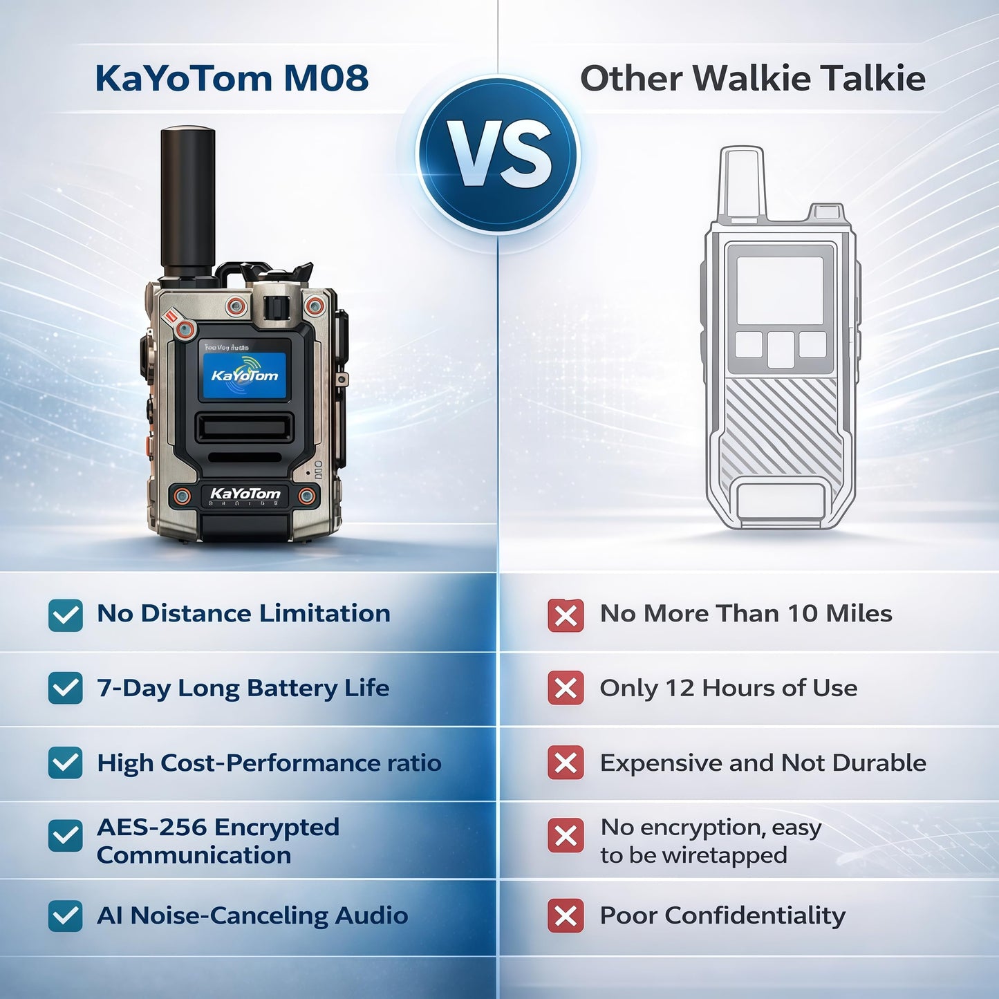 （Lifetime Free） Nationwide Walkie Talkie - Rapid PTT Unlimited Range Long Distance Global POC Two Way Radio for Family, Business, Outdoor Use, FCC Certified, Durable with Long Battery Life（9-Pack）