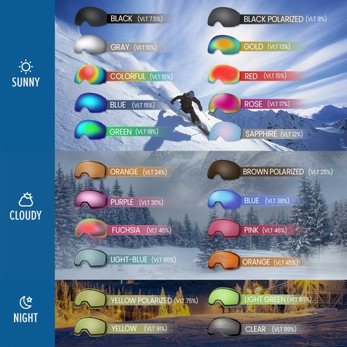 OutdoorMaster Ski Goggles PRO - Frameless, Interchangeable Lens 100% UV400 Protection Snow Goggles for Men & Women (VLT 10% Grey Lens Free Protective Case)