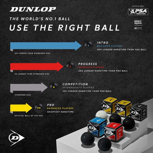 DUNLOP Progress - Blister Pack of 3 Balls