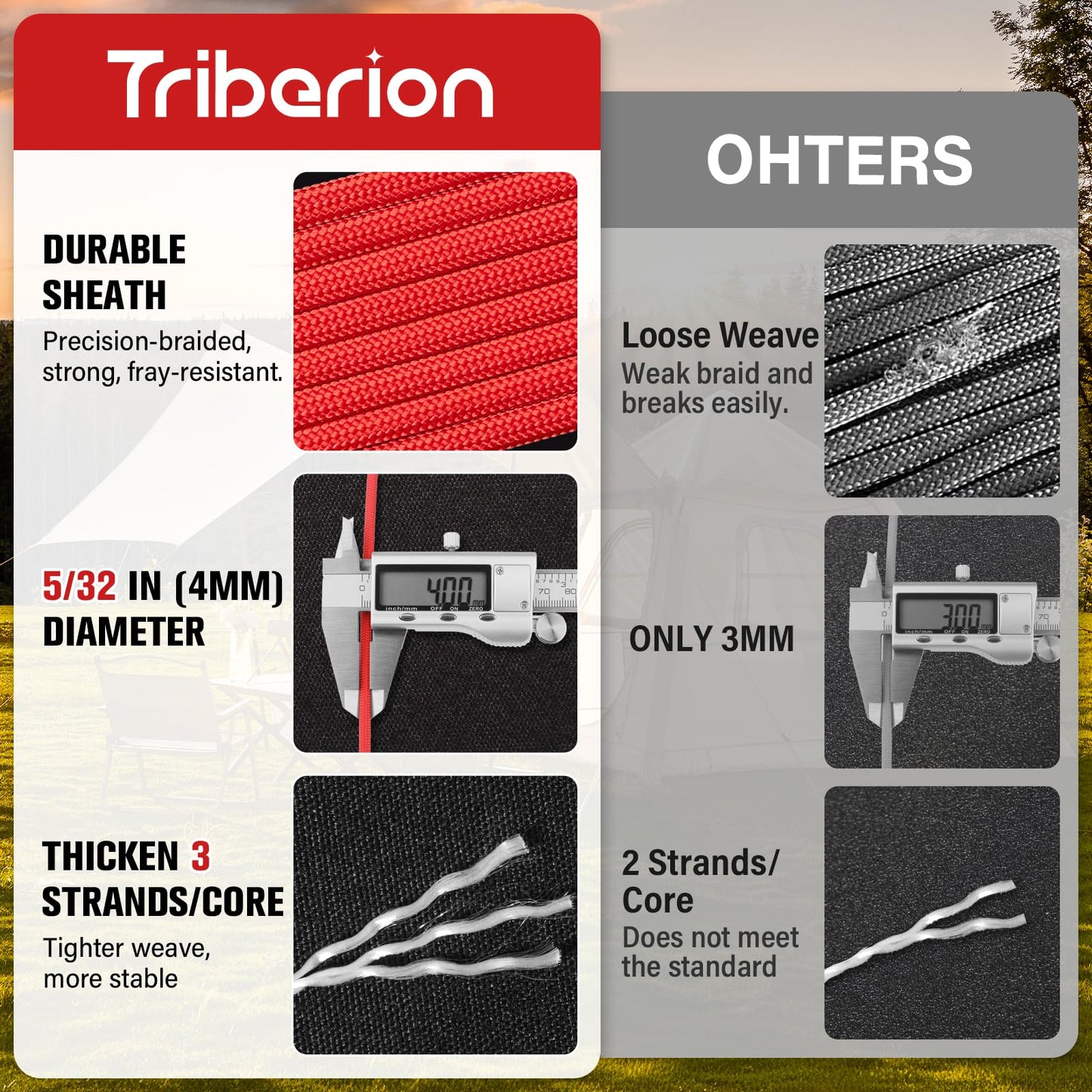 Paracord Rope 550 lb - 100ft 5/32" Parachute Cord 4MM 7-Strand para Cord - Heavy Duty Spool String for Survival,Camping Gear, Survival Bracelet, Clothesline - Red