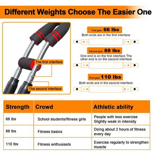 Twister Arm Trainer, 60-110lb Chest Workout Equipment, Three-Speed Adjustable Fitness Equipment, Arm Trainer, Portable Power Twister Bar, Detachable Design Fitness，for Home & Gym Fitness Equipment
