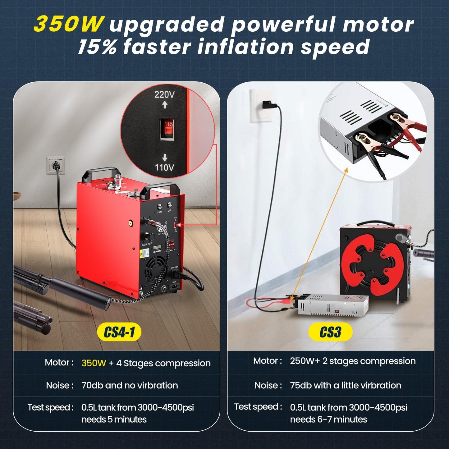 GX PUMP GX-E-CS4-I PCP Air Compressor, Max 5800Psi,350W Powerful Motor