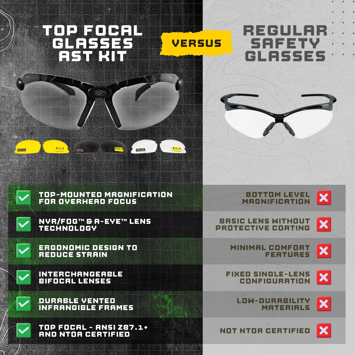 First Responder's Choice! Tactical Shooting Glasses for Front Sight Focus 99% of Inaccuracy Occurs When You Can’t See Your Sights. Maintains a Natural Shooting Stance. Top Focal® Anti-Fog, ANSI Z87.1+