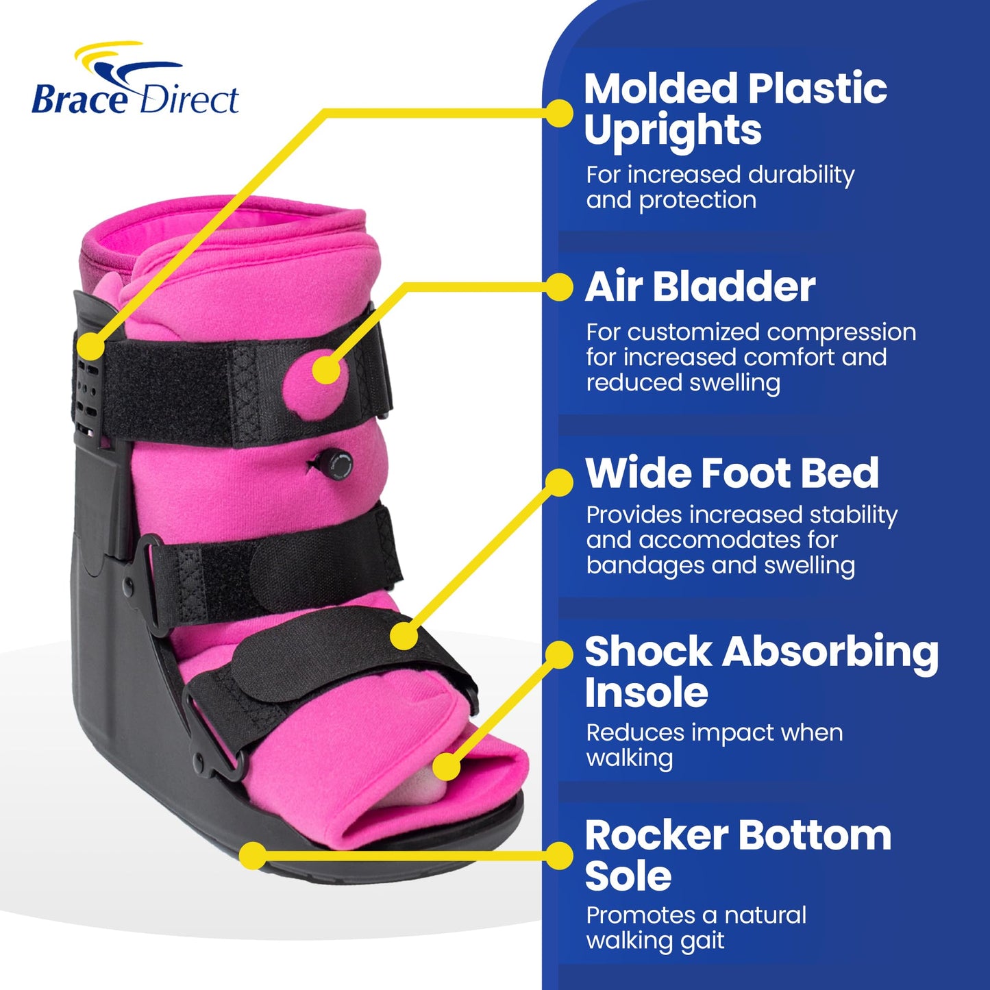 Brace Direct Women’s Short Air CAM Walker Boot - Pink Lined Fracture Boot with Air Pump for Foot & Ankle Fractures, Injuries, Sprains, and Post Op Recovery L4361 (Medium - US Shoe Women 8.5-11.5