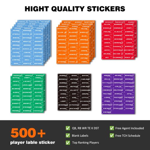 Fantasy Football Draft Board 2025-2026 Season - Extra Large 5.3 x 3.7 Feet Fantasy Football Draft Kit - 14 Teams 20 Rounds Include Top Rookies, Blank Lables, Schedule Grid