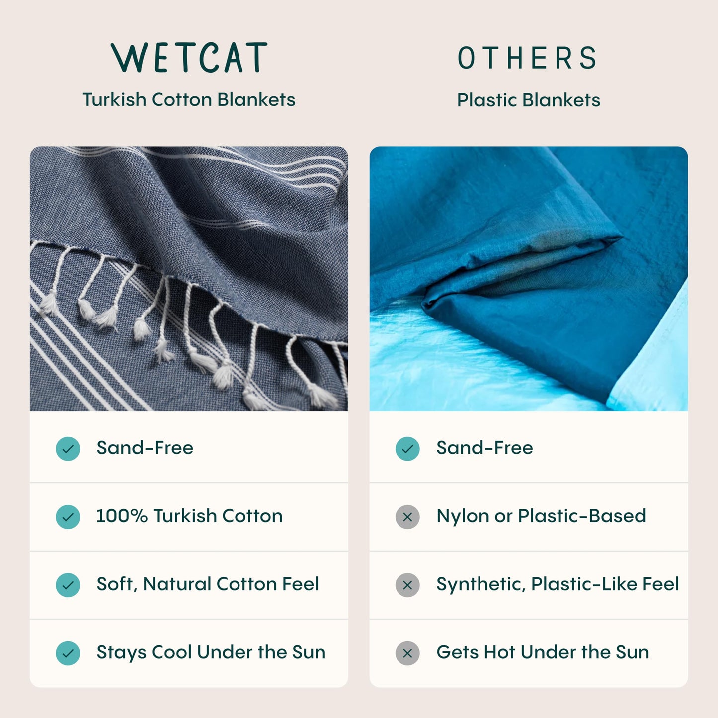 WETCAT Turkish Beach Blanket Sandproof (82"x82") 100% Turkish Cotton, Made in Turkey - Sand Free, Ultra Soft, Extra Large Throw for Picnic – Mint Green