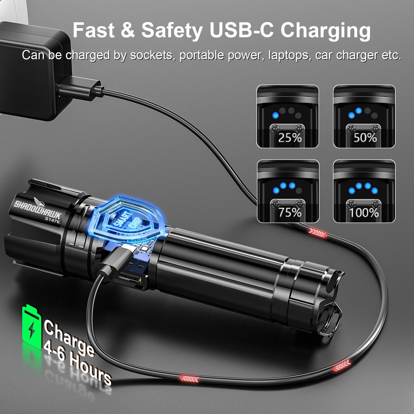 Flashlight 10000 High Lumens Rechargeable - 30W Super Bright LED Flash Light | 5000ft Beam & 12H Long Lasting USB C High Powered Handheld Police Flashlight for Home, Camping, Hiking, Emergency