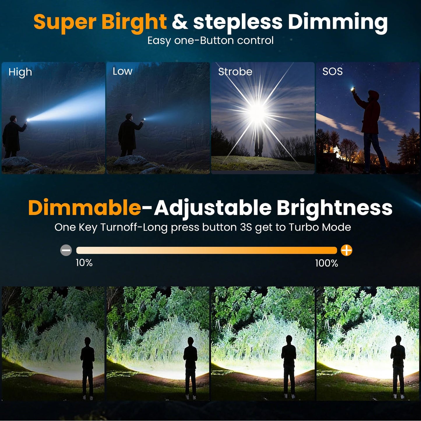 Hoxida Rechargeable Flashlights 2 Pack, 6 Modes Zoomable Powerful Tactical Linternas with LCD Digital Display, Super Bright High Lumens Handheld Magnetic Flashlights for Home Emergencies Camping