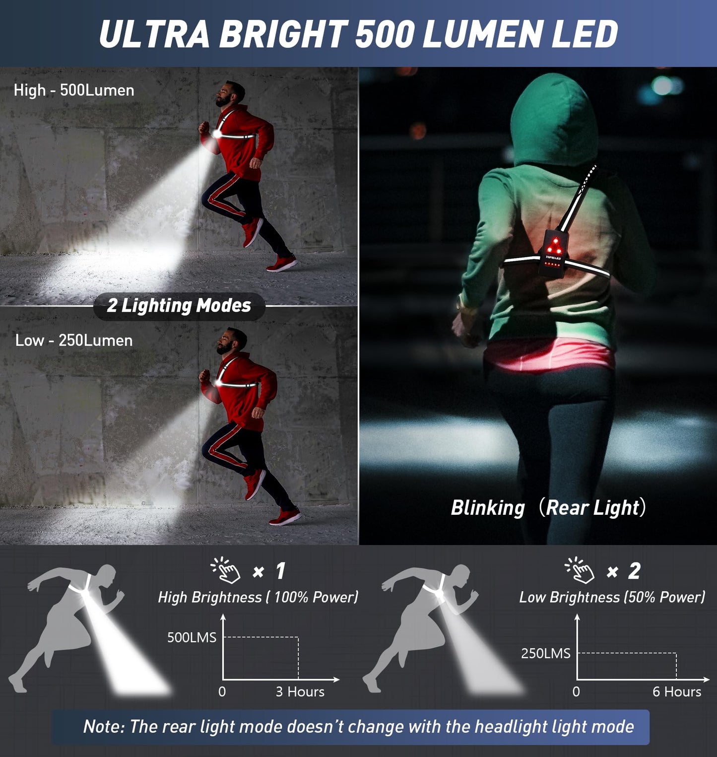Topward Running Lights for Runners USB-C Rechargeable, Chest Headlamp with 500 Lumen Adjustable Beam, Safety Light for Walking Dog at Night