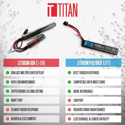 Titan Lithium-Ion Airsoft Battery | 11.1v Battery, 3000mAh 11.1v Nunchuck Tamiya Plug | Maximum Capacity & Performance 11.1 Volt Airsoft Gun Battery