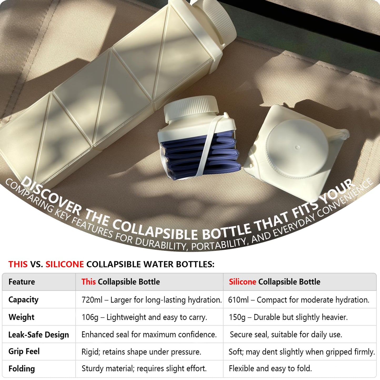 BEAUTAIL Collapsible Water Bottles 24.3oz (720ml), Foldable Travel Water Bottle, Portable & Lightweight, Leakproof & Reusable for Traveling Camping Hiking Sports Outdoor School Office, 1 Pack, DKBL