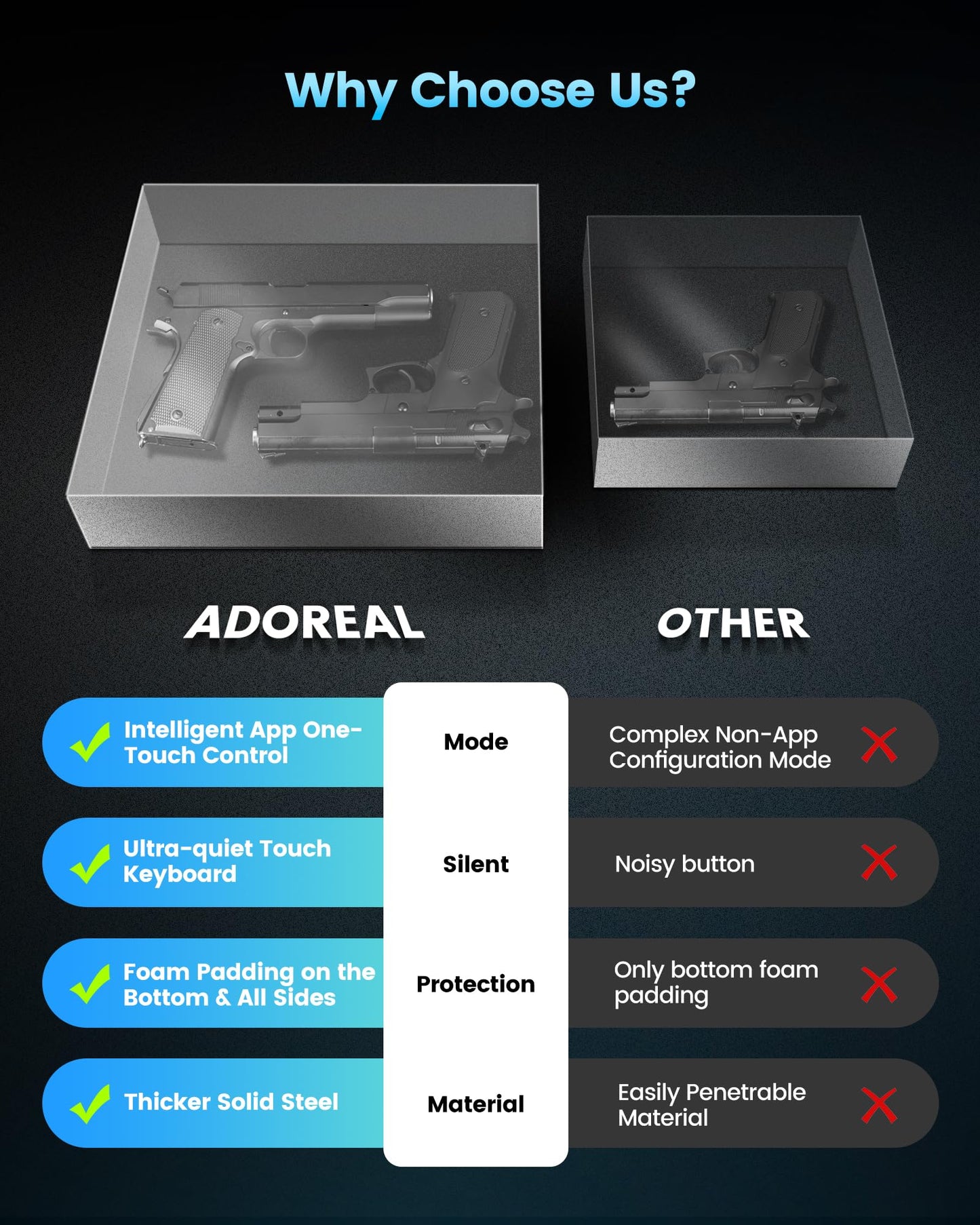 Adoreal Smart Biometric Gun Safe for Handguns, 4 Ways Quick-Access Fingerprint Gun Safe for Pistols, Fingerprint/Digital Keypad/Key/APP Gun Locks Box for Guns, Sturdy Heavy Steel Construction