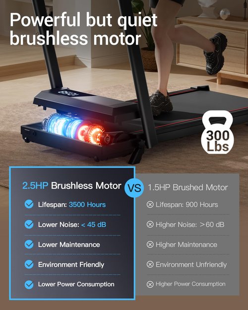14% Incline Walking Pad Treadmills for Home and Office, 3-in-1 Portable Under Desk Treadmill, Folding Treadmill with 2.5 HP Quiet Brushless, 300 LBS Capacity