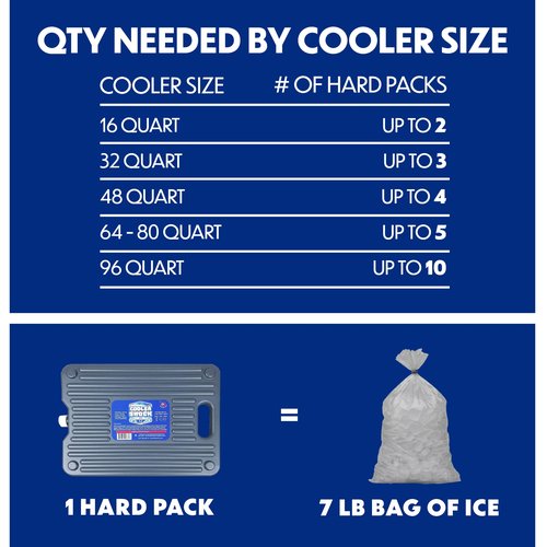 Cooler Shock Ice Packs, Reusable, Premium, Large Ice Pack and Lunch Cooler Set for Long Term Use, Cools Faster Than Ice, Cooler Accessories, Gray, 2 Pack