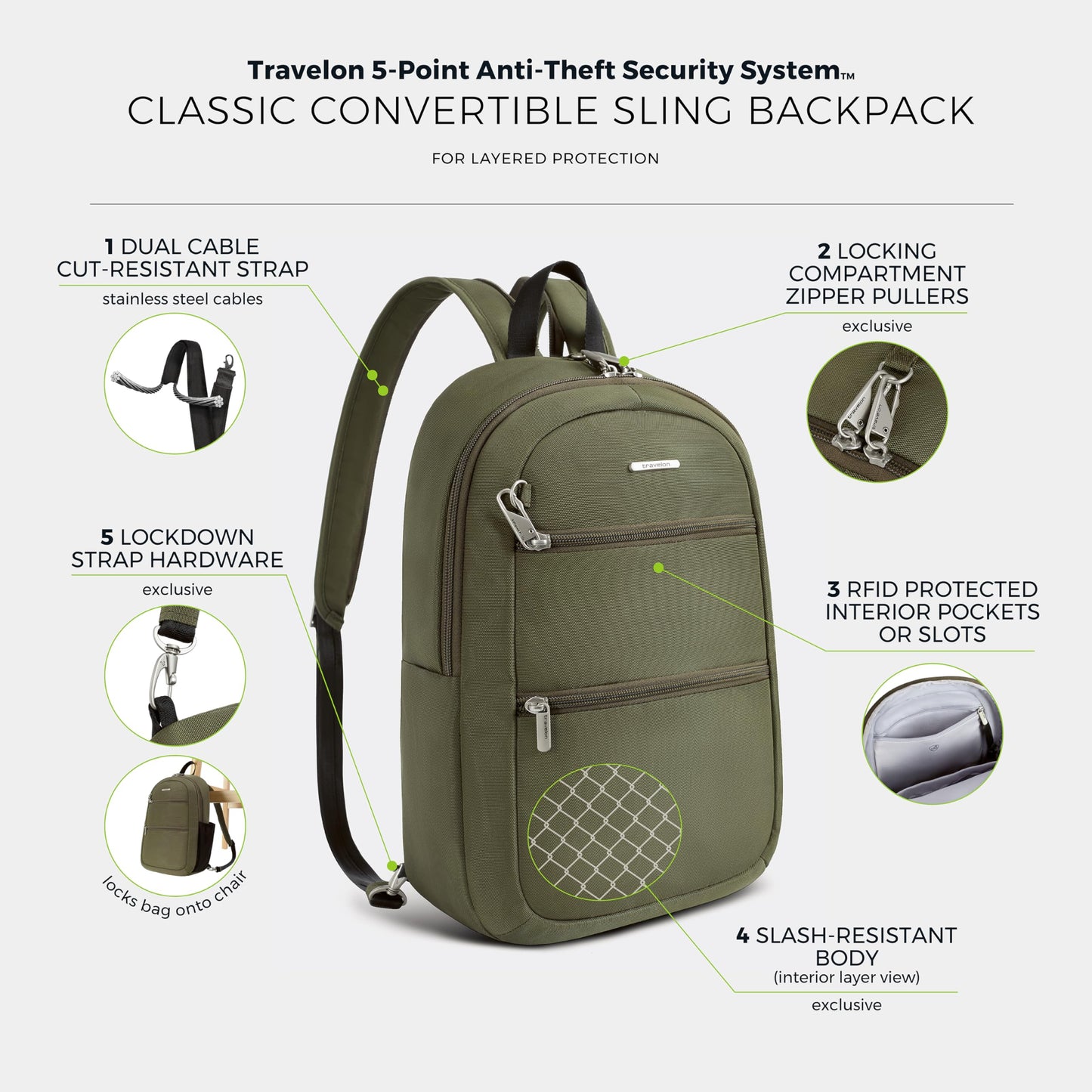 Travelon Anti-Theft Classic Convertible Sling Backpack