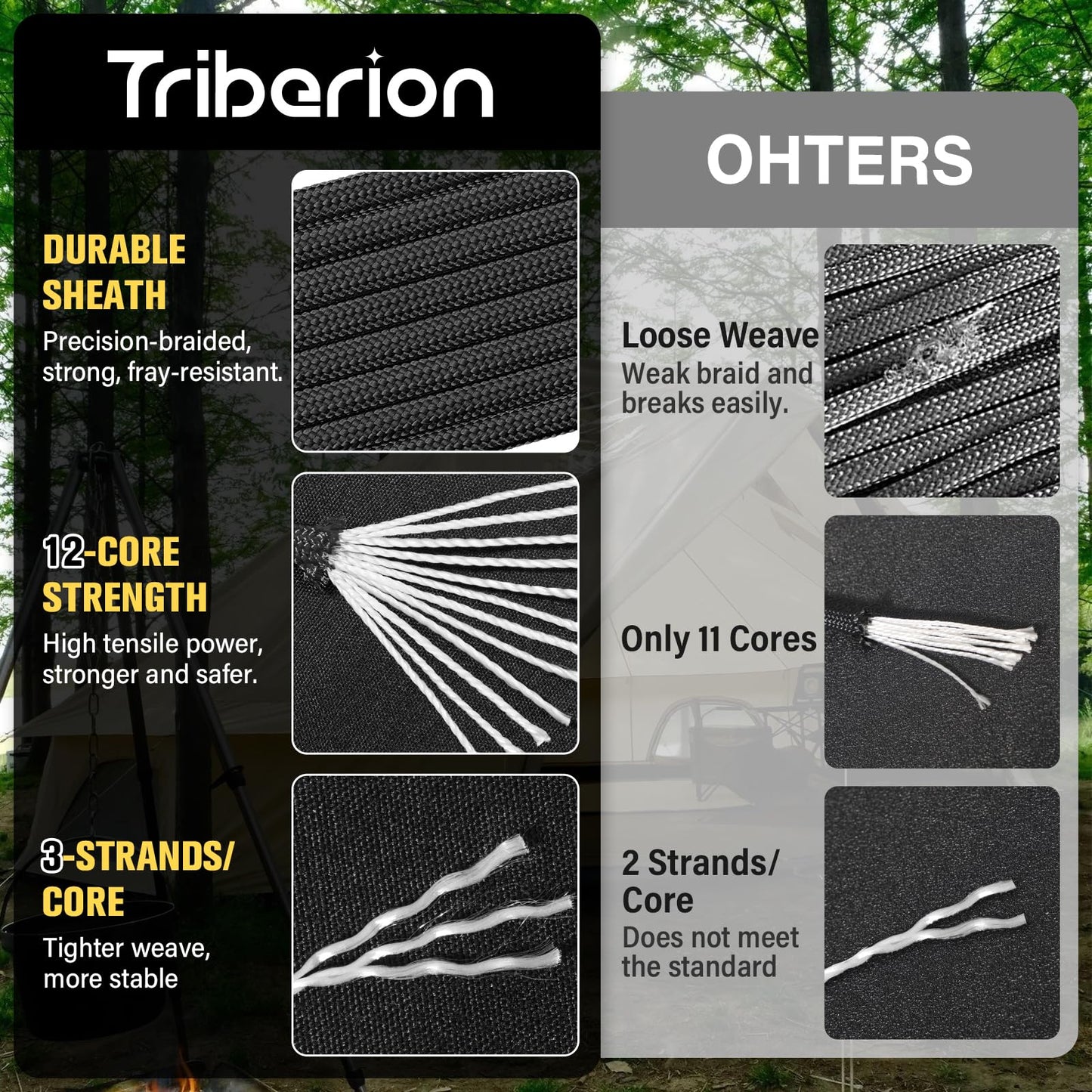 TRIBERION Paracord Rope 750 lb - 50ft 5/32" Parachute Cord 4MM 12-Strand para Cord - Heavy Duty Spool String for Survival,Camping Gear, Survival Bracelet, Clothesline - Black
