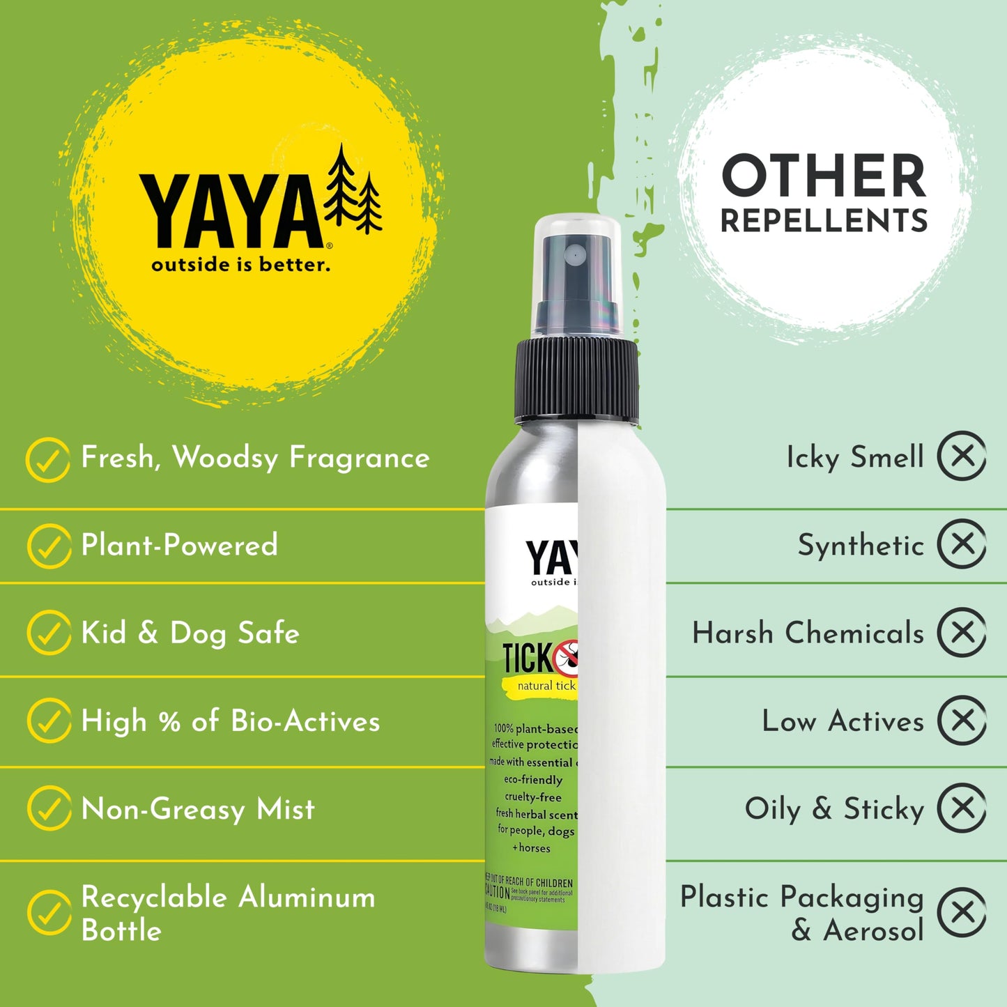 Yaya Organics Tick Ban DEET-Free Mist Spray - Made in USA - All Natural Extra Strength Tick Repellent Spray Made with Essential Oils - Safe for Kids & Dogs (4 Ounce, 2 Pack)