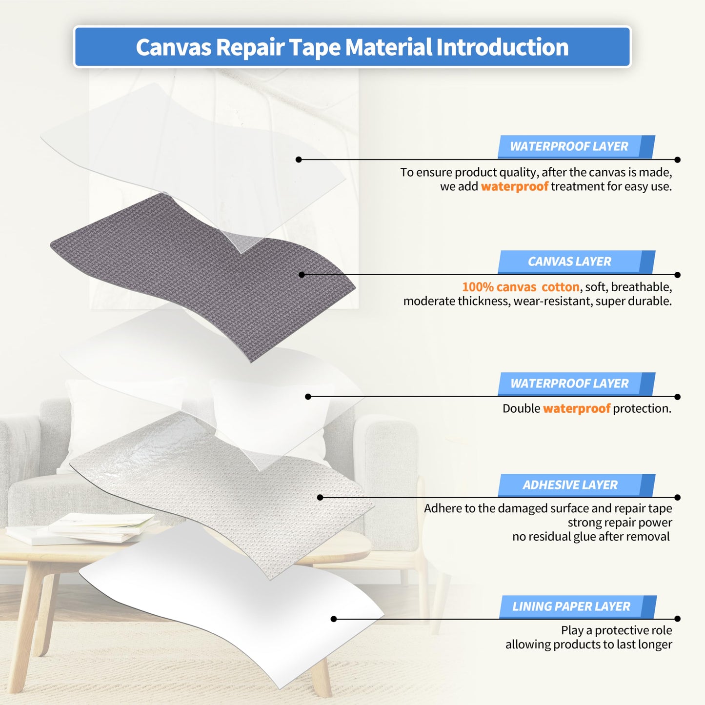 KING MOUNTAIN Canvas Repair Tape,Outdoor Gear Patch, 4×63 Inches,Waterproof,Self-Adhesive for Repairing Boat Covers,Sun Shades,Sofas,Tents,Lounge Chairs,Awnings (Grey)