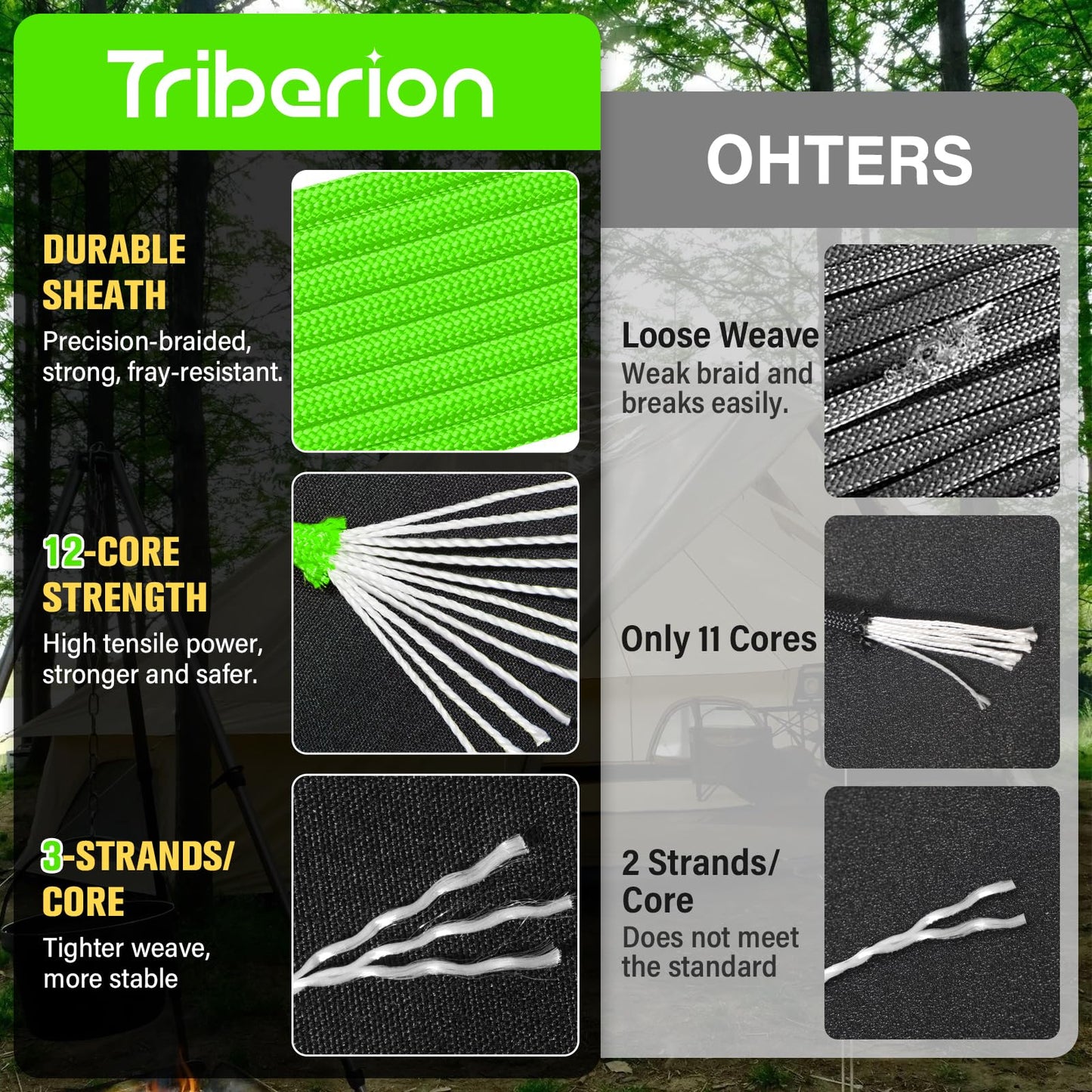 TRIBERION Paracord Rope 750 lb - 1000ft 5/32" Parachute Cord 4MM 12-Strand para Cord - Heavy Duty Spool String for Survival,Camping Gear, Survival Bracelet, Clothesline - Neon Green