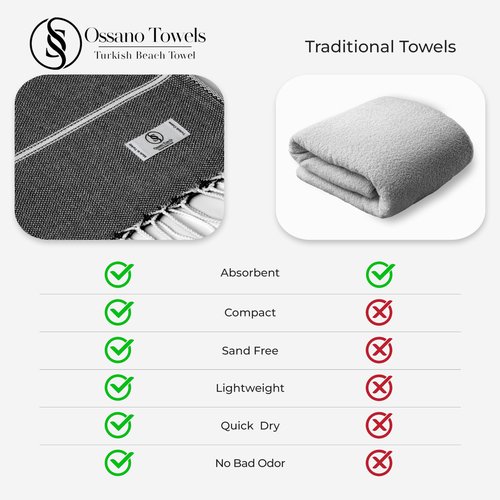 Ossano Oversized Turkish Beach Towel - Sand Free & Quick Dry (39” x 71”), Decorative, Versatile, and Functional. Great as a Pool Towel, Yoga Mat, Picnic Blanket - Anthracite Gray