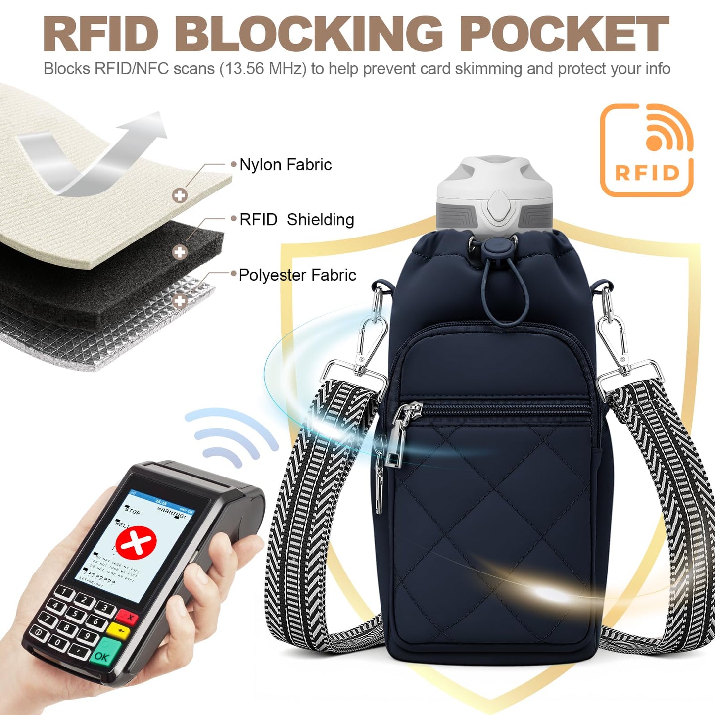 SYTRAH Water Bottle Carrier Bag with Strap, Water Bottle Purse with Phone Pocket 40oz, Insulated Crossbody Bags for Walking Hiking Dark Blue