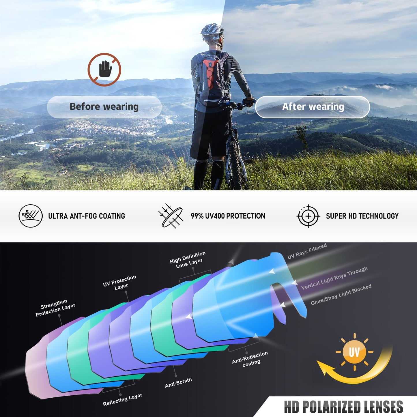 Ofwin Polarized Sports Sunglasses for Men Women Wrap Around Cycling Running Sun Glasses UV400 Protection