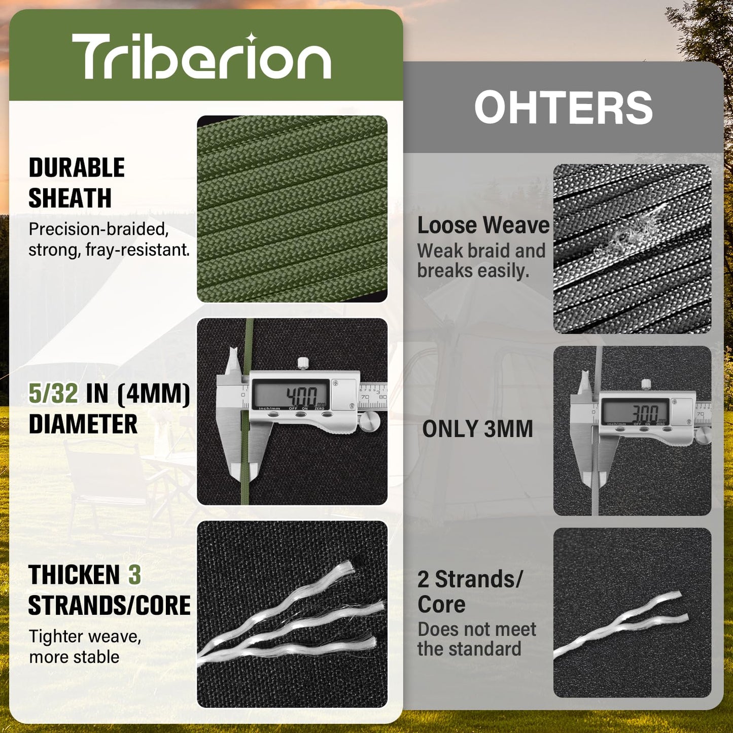 Paracord Rope 550 lb - 200ft 5/32" Parachute Cord 4MM 7-Strand para Cord - Heavy Duty Spool String for Survival,Camping Gear, Survival Bracelet, Clothesline - Army Green